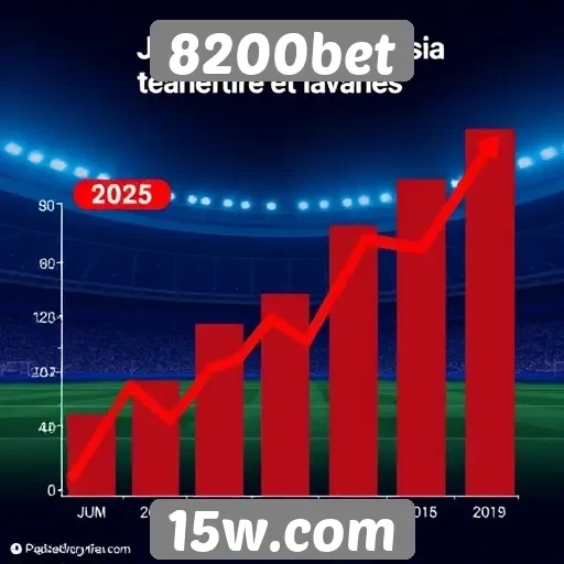 Tendências futuras do 8200bet até 2025
